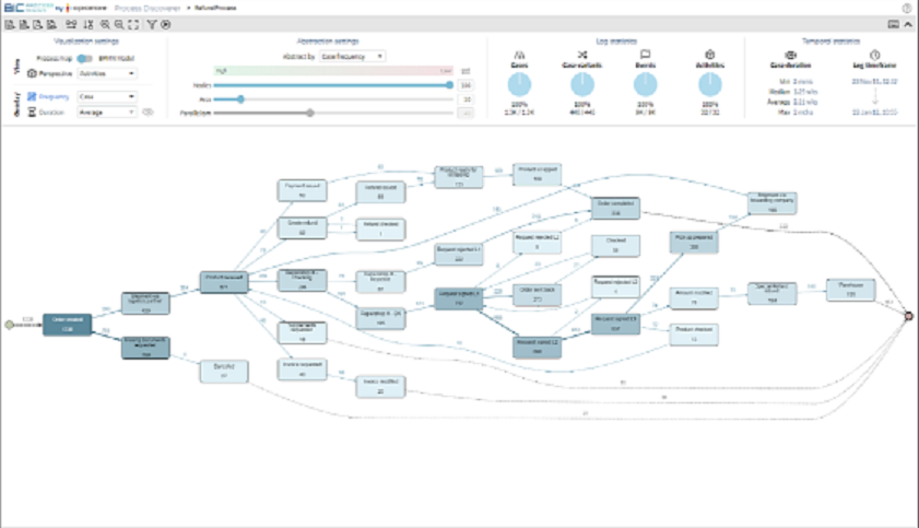 screenshot of BIC Platform